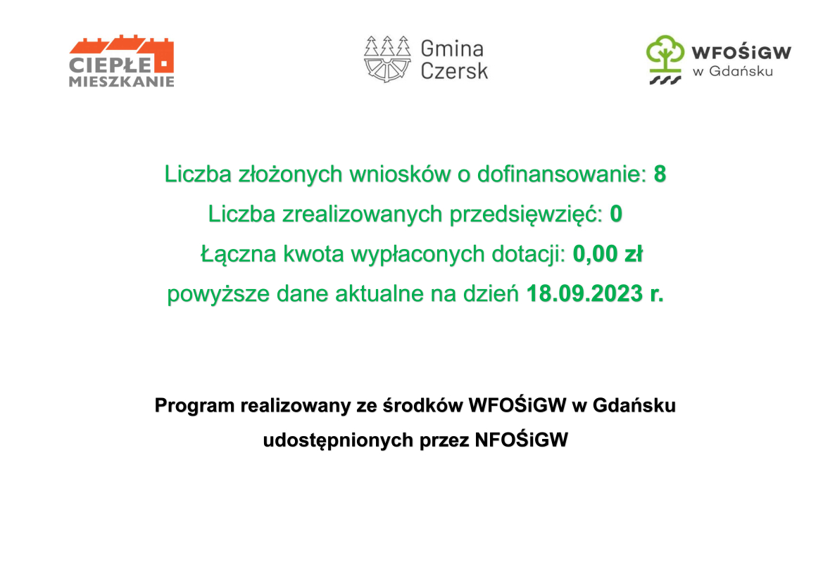 Dane statystyczne programu Ciepłe Mieszkanie w gminie Czersk